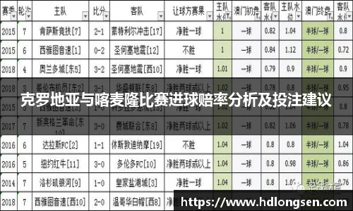 克罗地亚与喀麦隆比赛进球赔率分析及投注建议